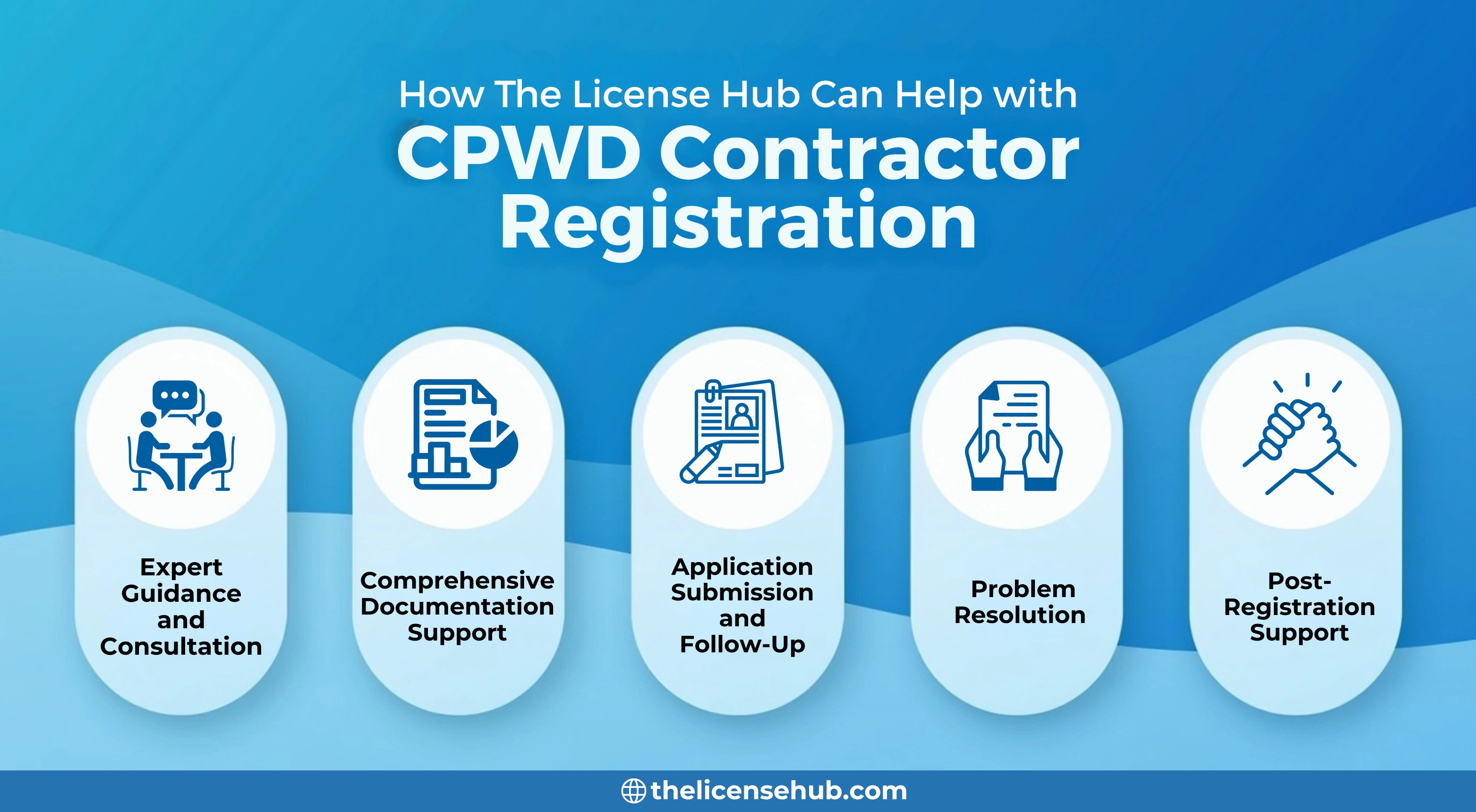 CPWD Contractor Registration